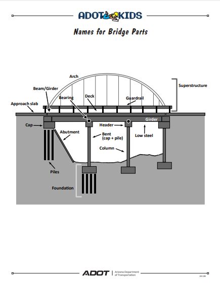 Bridge with terms illustration