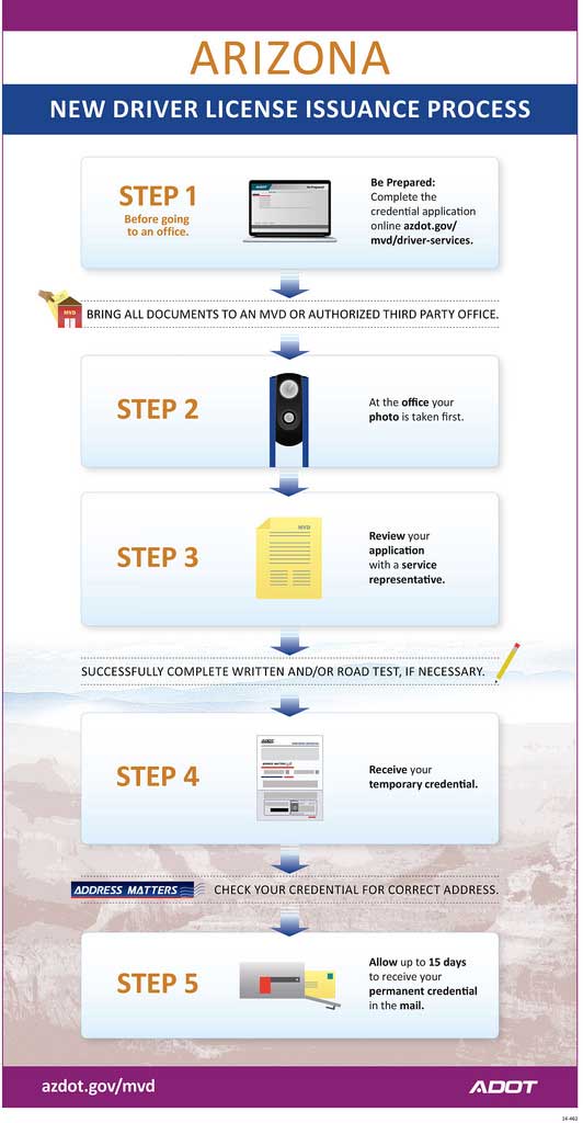 be-prepared-steps-for-obtaining-a-driver-license-or-identification