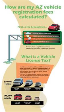 registration vehicle questions answers fees infographic attempt received record number today comments