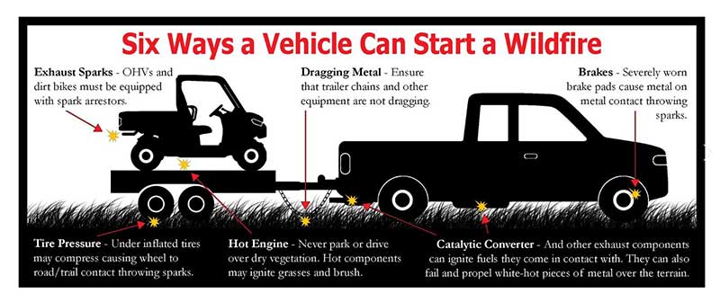 Six Ways a Vehicle can Start a Wildfire