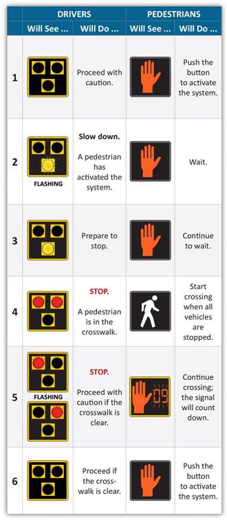 Rules for Pedestrians. the Meaning of Traffic Light Signals