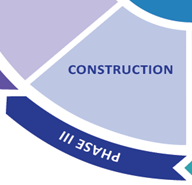 Phase III: Construction Graphic