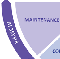 Phase IV: Maintenance Graphic