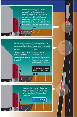 Virtual Port Technology Fact Sheet - Click to view larger PDF version.