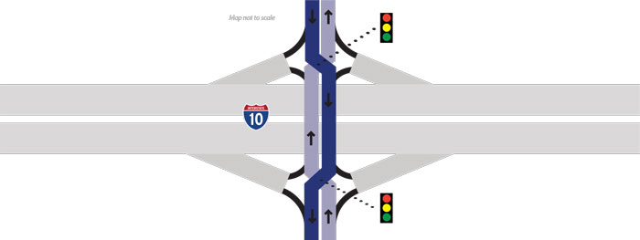 I-10 / Houghton Traffic Interchange layout graphic