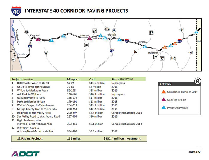 Current and upcoming I-40 paving Projects Map