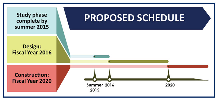 I-17 Near-Term Auxiliary Lane Study Proposed Schedule