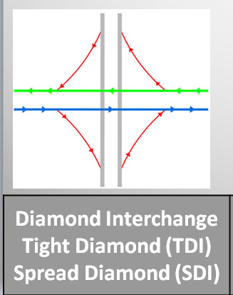 Tight Diamond Interchange Diagram