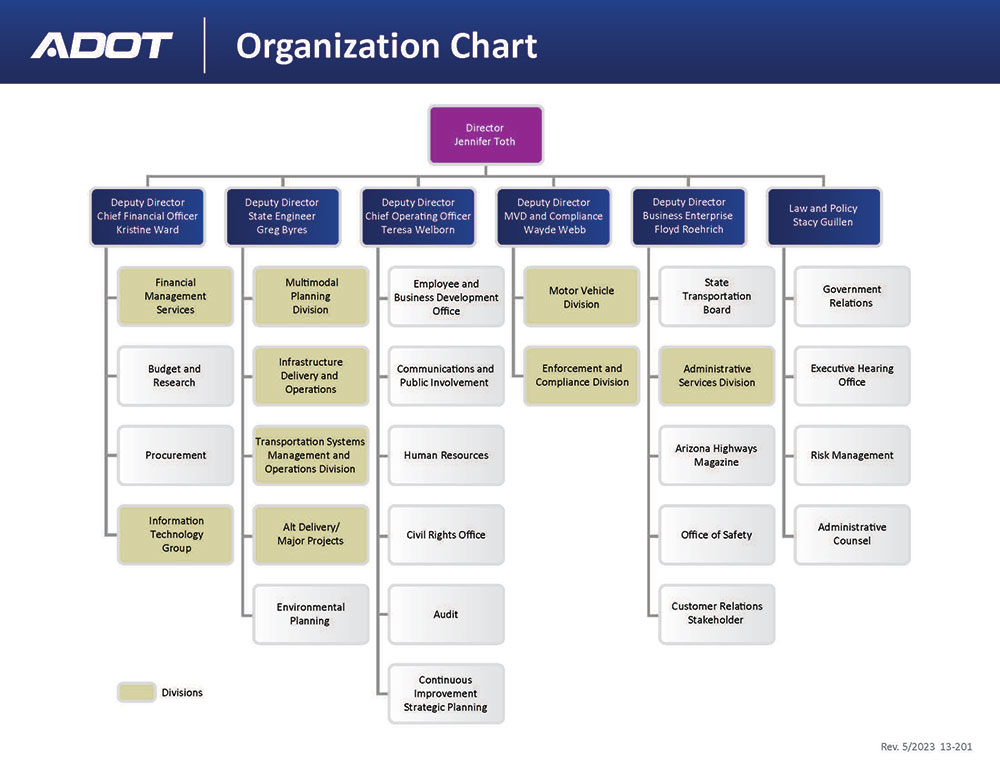 ADOT Org Chart