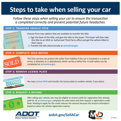 Sell a car infographic