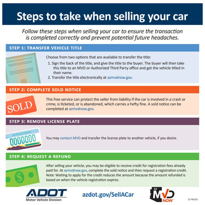 Selling Your Vehicle  Department of Transportation