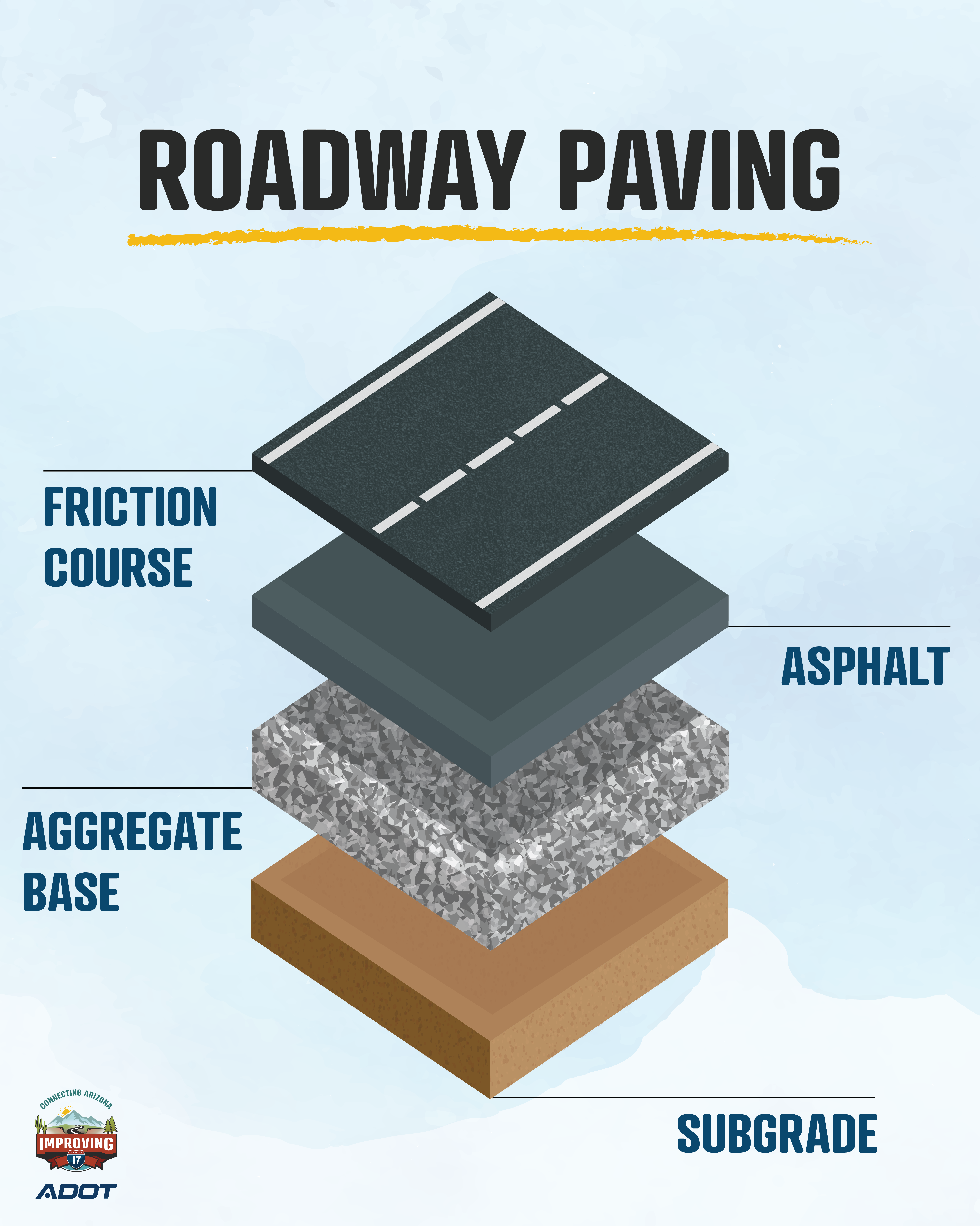 Why Flex Base is Ideal for Paving Roads