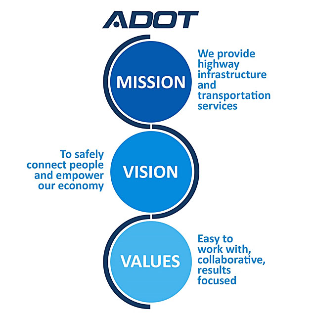 ADOT Mission Vision Values