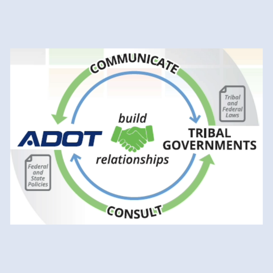 A graphic depicting ADOT building relationships with tribal governments.