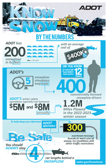 Know Snow By The Numbers Infographic