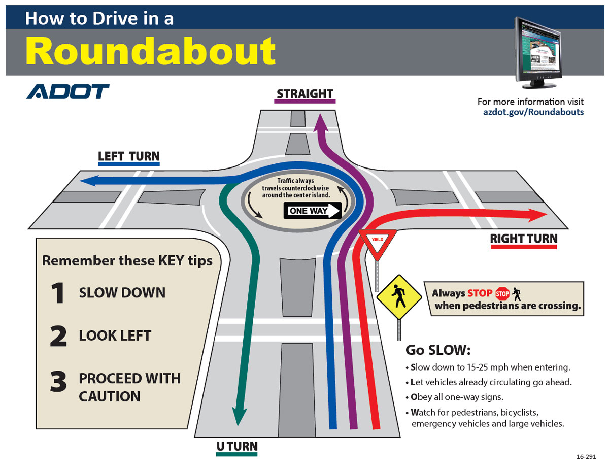 How to Drive in a Roundabout Graphic