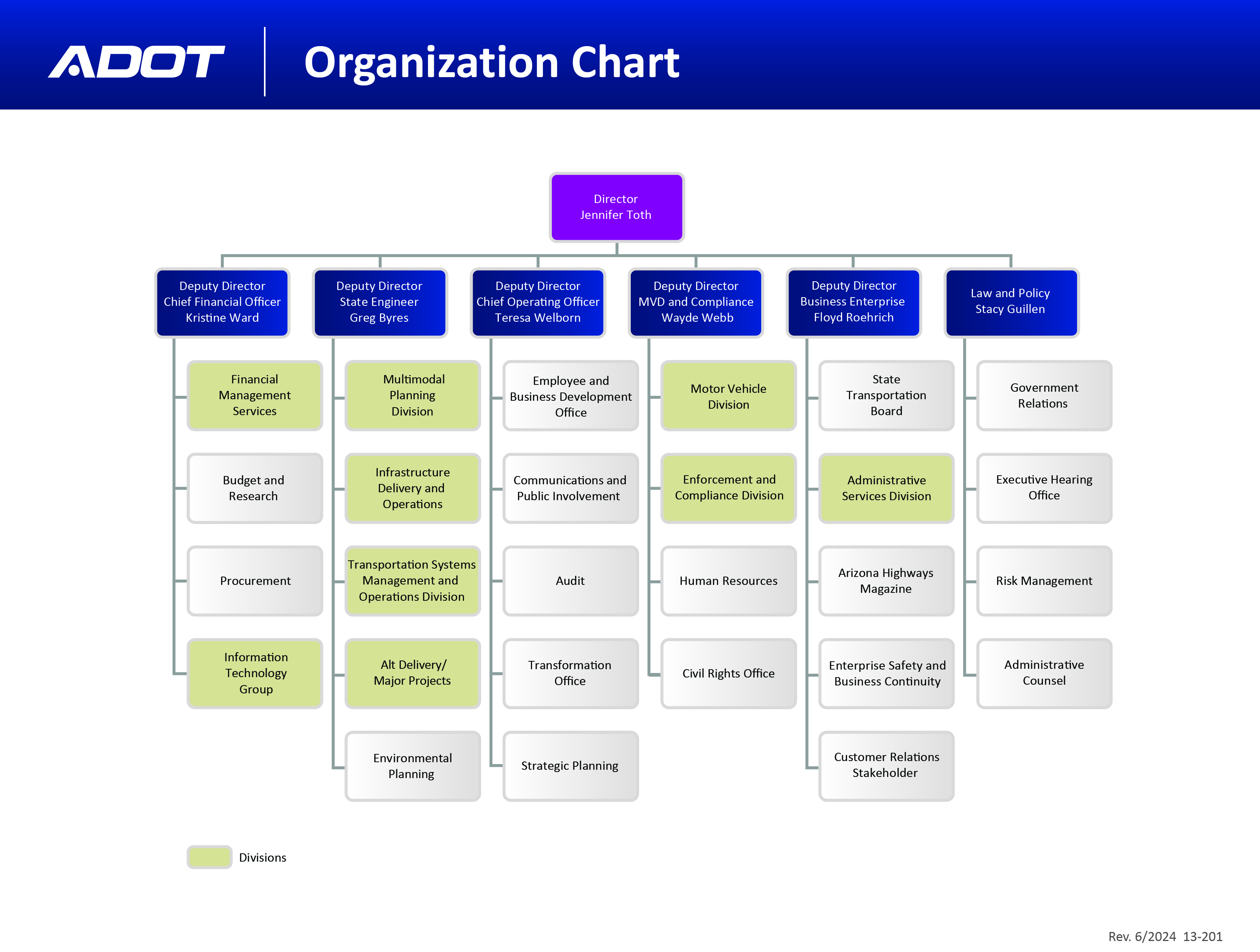 ADOT org chart