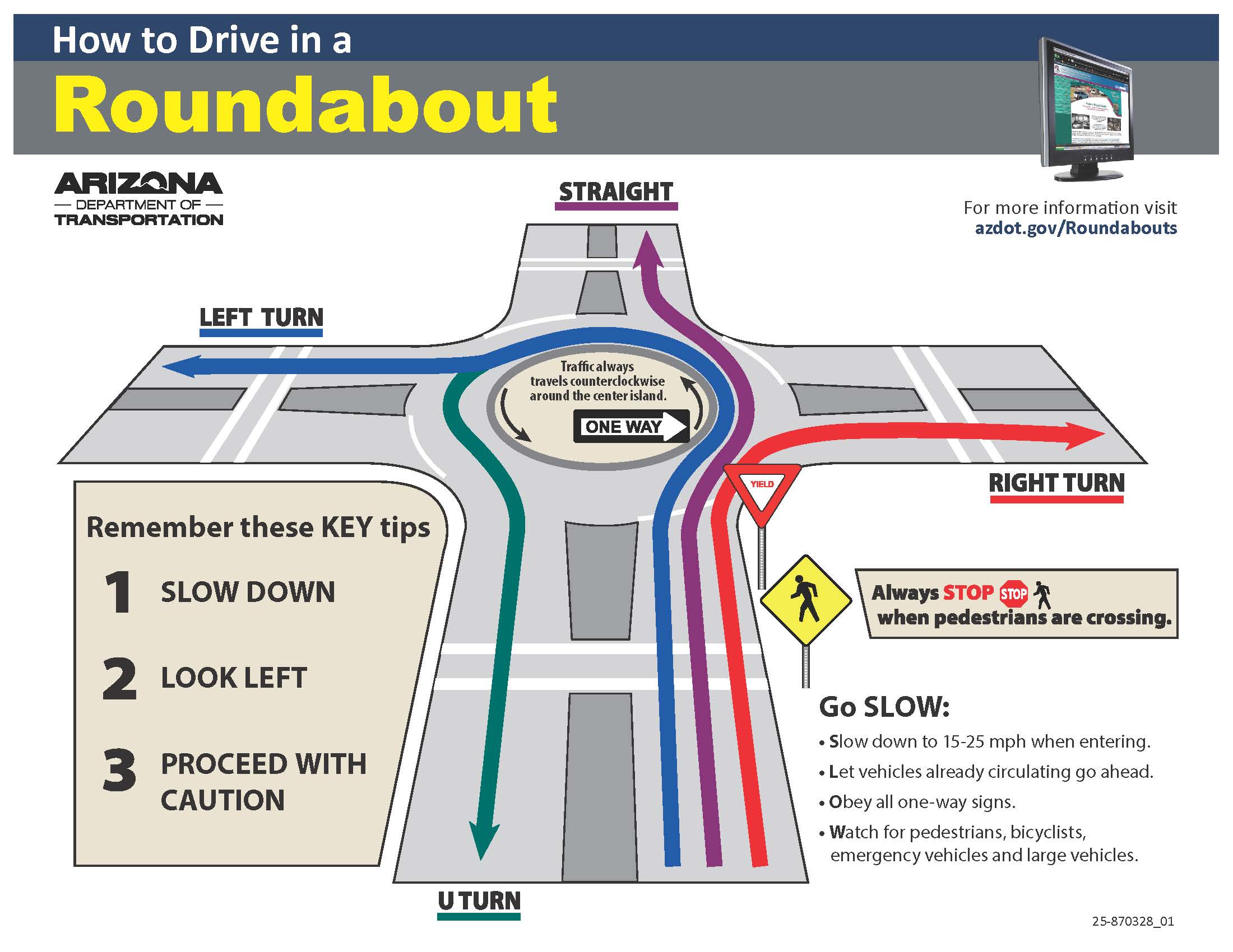 How to Drive in a Roundabout Graphic
