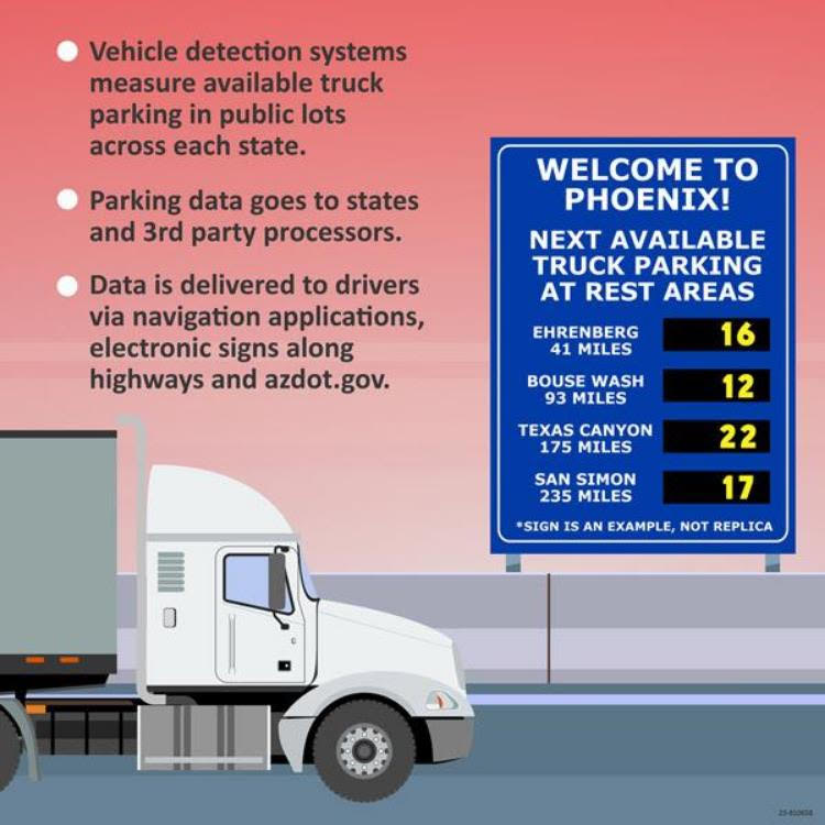 I-1o Truck Parking Availability System Graphic