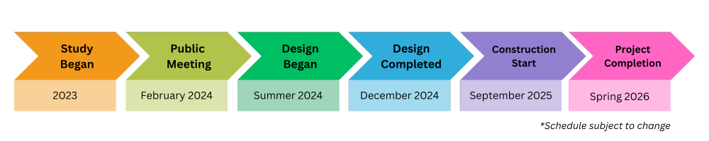 Naranja Drive Multi-Use Path Project Timeline