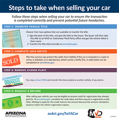 Sell a car infographic