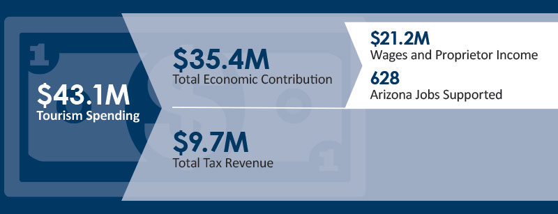 Tourism Spending Dollars Graphic