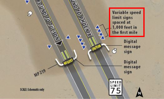 Rendering of a section of I-10 dust detection and warning system