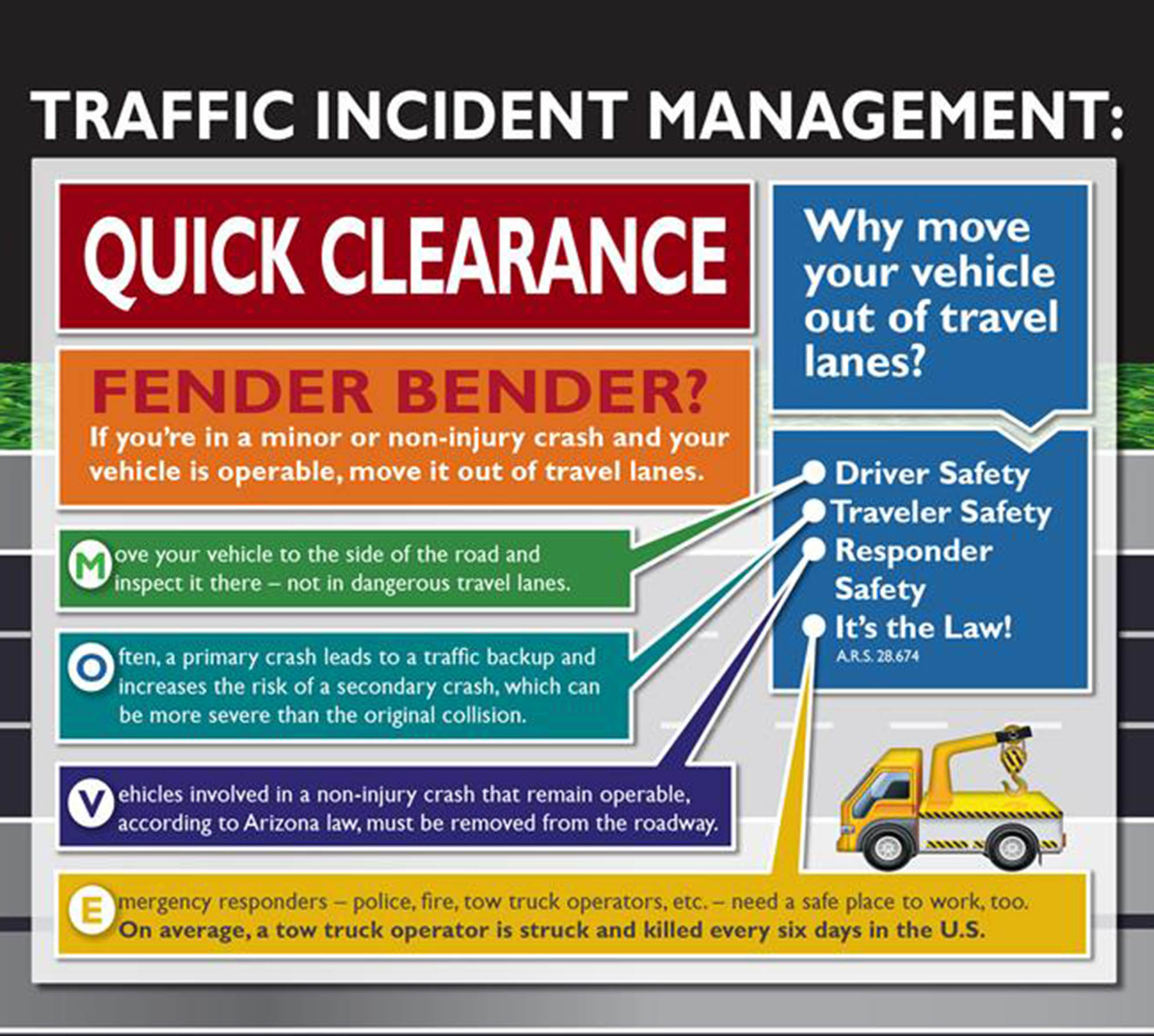 Graphic with tips on quick clearance
