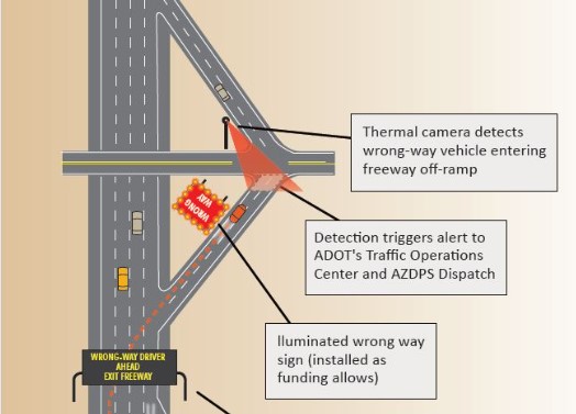 Schematic of wrong-way system on I-17