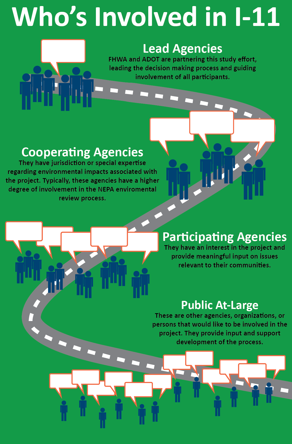 Graphic showing who is involved in I-11 study