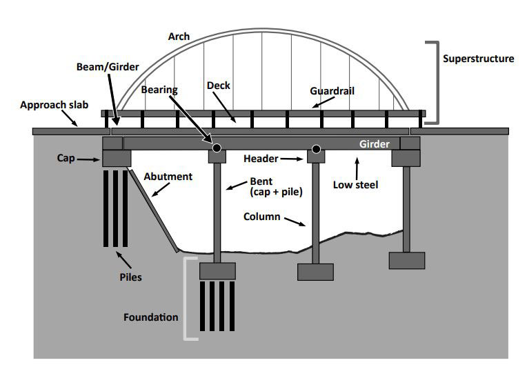 Bridge parts diagram.