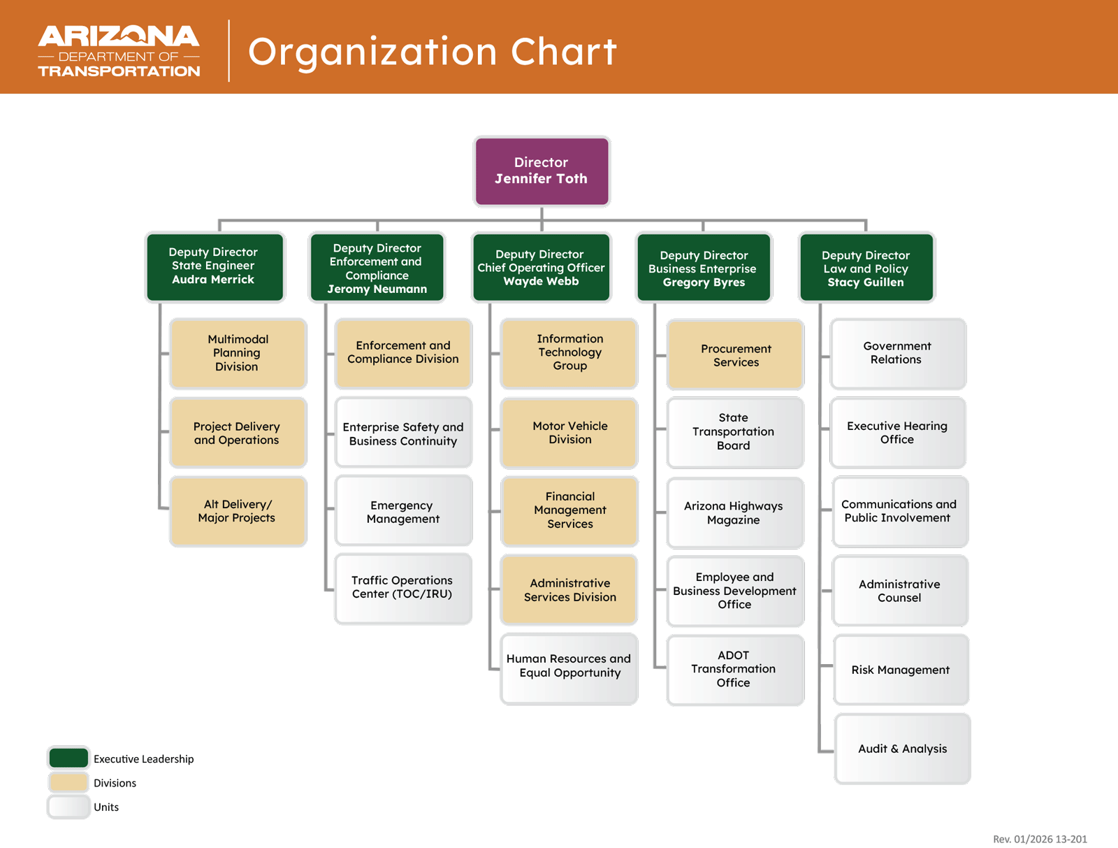 ADOT Org Chart