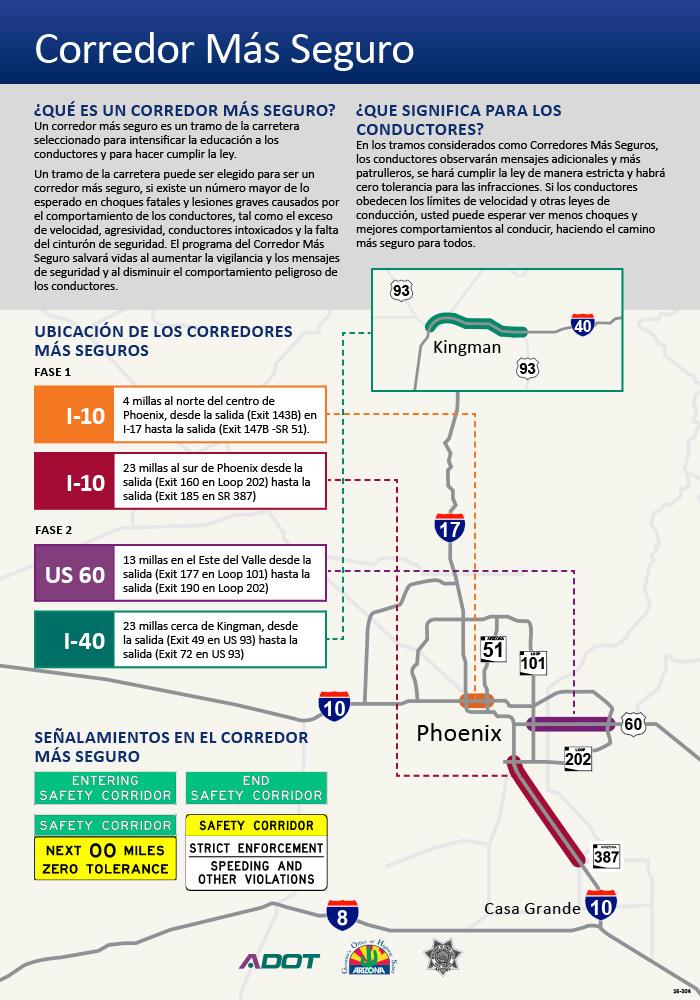 infographic safety corridor Spanish