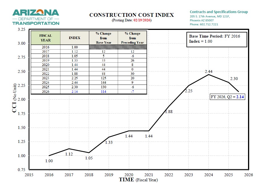 Construction Cost Index FY 2025 (11/18/2025)