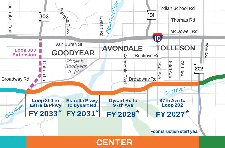 Map of the SR 30 Center Section between Loop 303 and Loop 202 showing the planned alignment through Goodyear, Avondale, and Tolleson, with construction segments and anticipated start years (FY 2027 to FY 2033)
