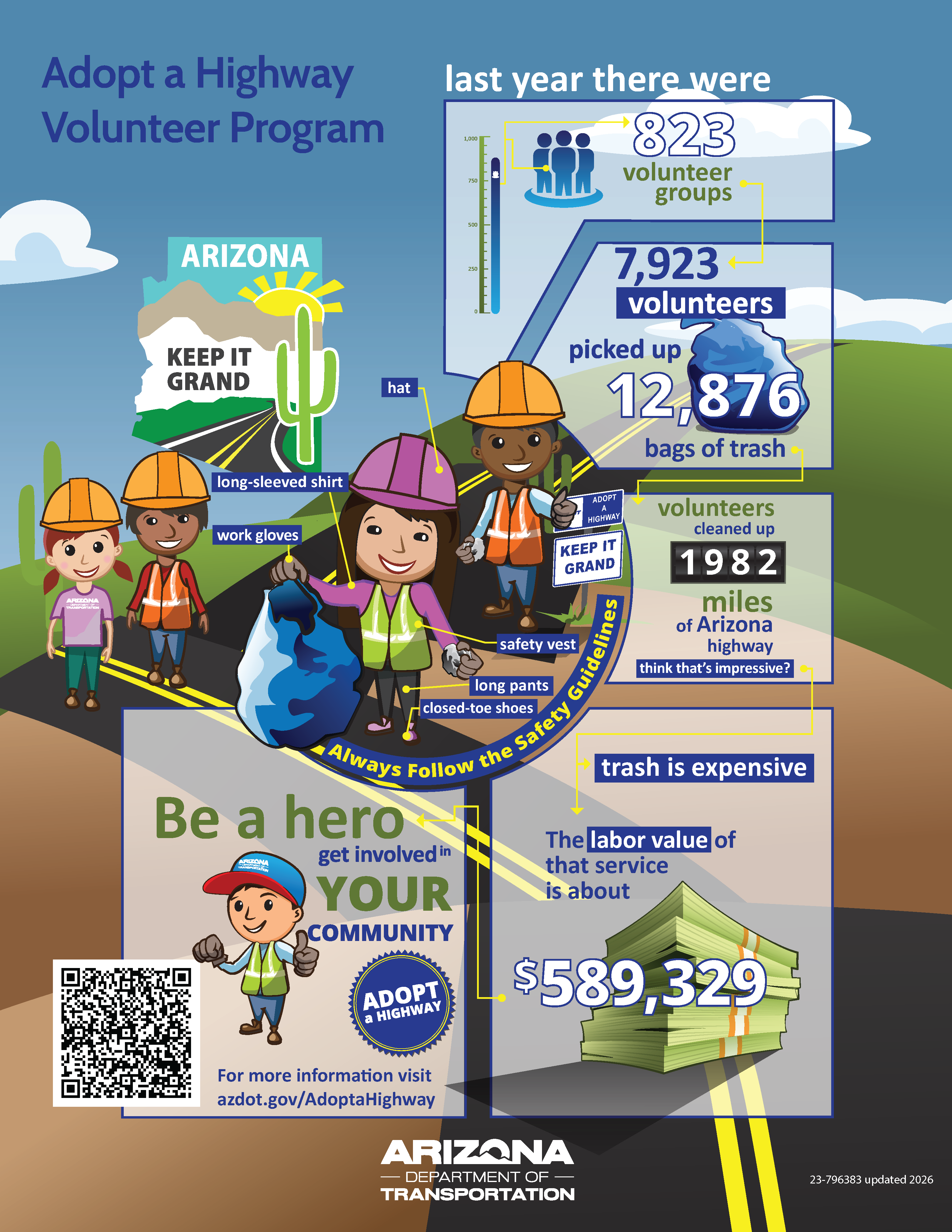 An infographic featuring animated adopt a highway volunteers and litter statistics.