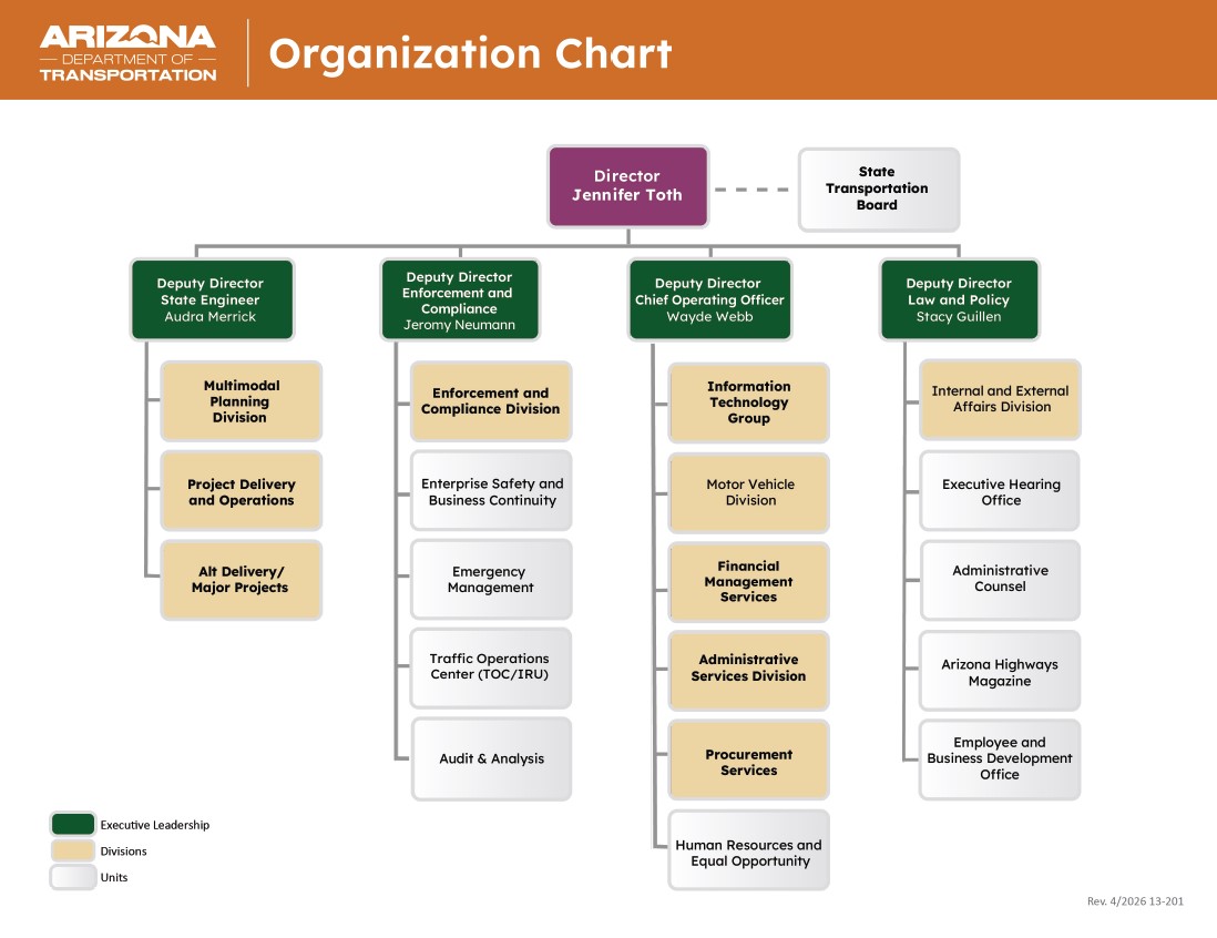 ADOT Org Chart