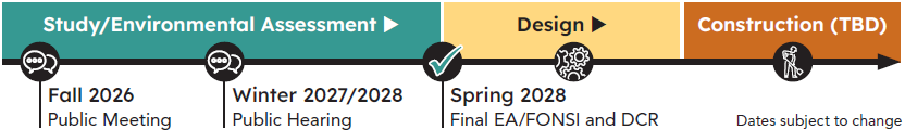 I-10 Tunnel to Split Timeline Graphic