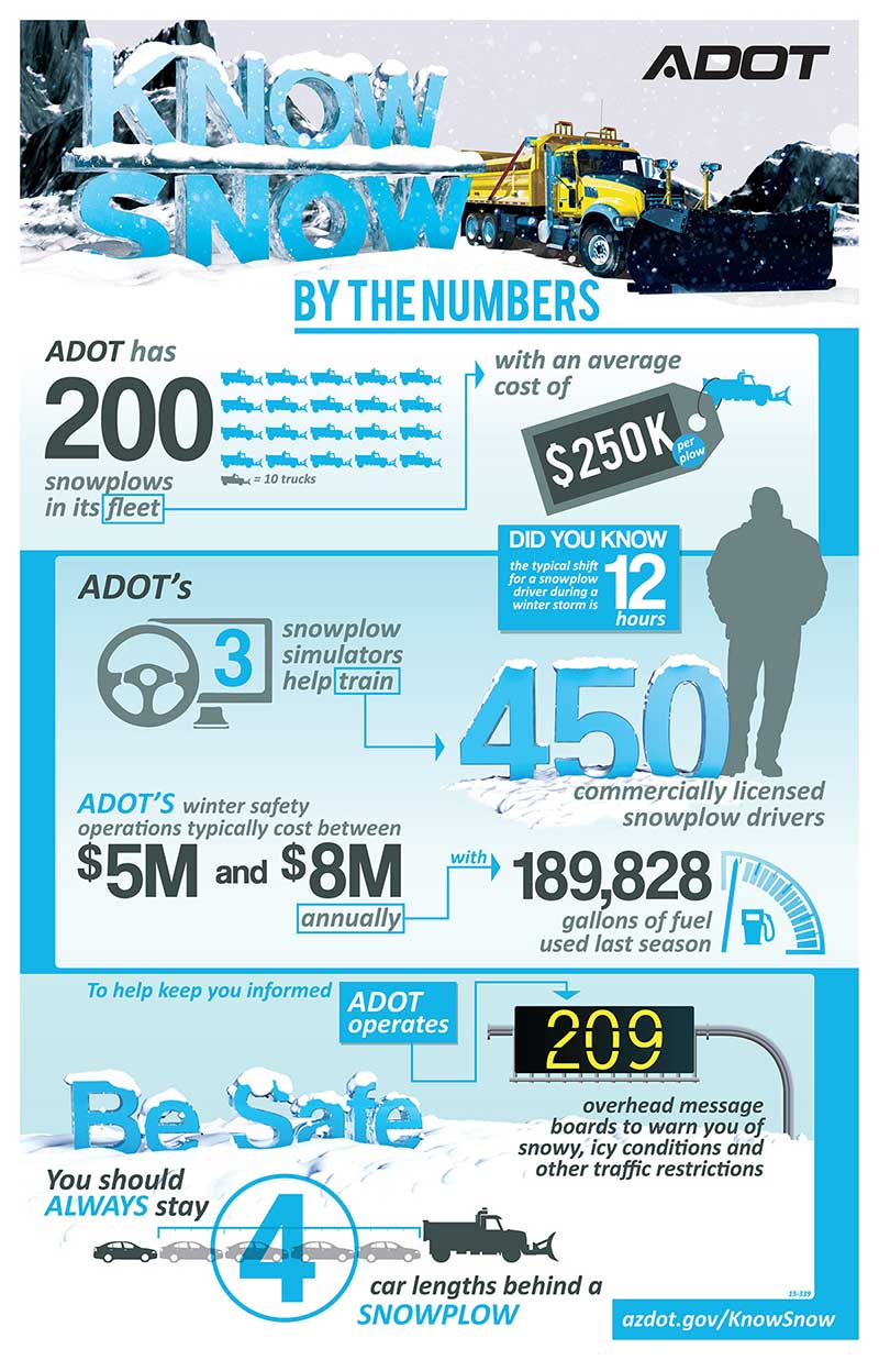 Know Snow infographic