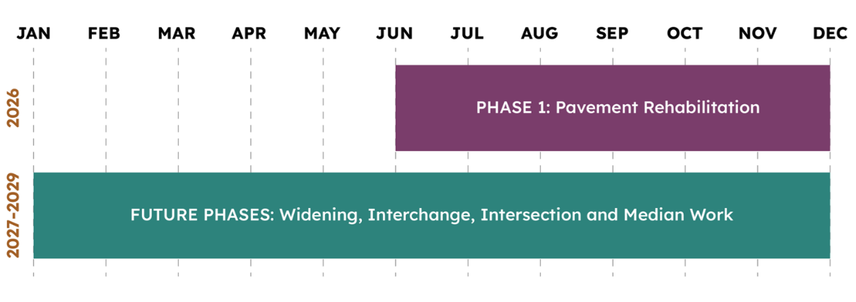 SR 347 Project Schedule Graph