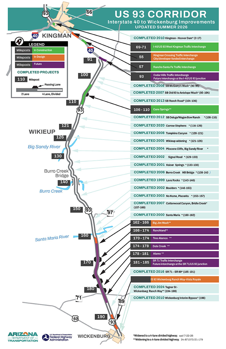 US 93 Corridor Project Map