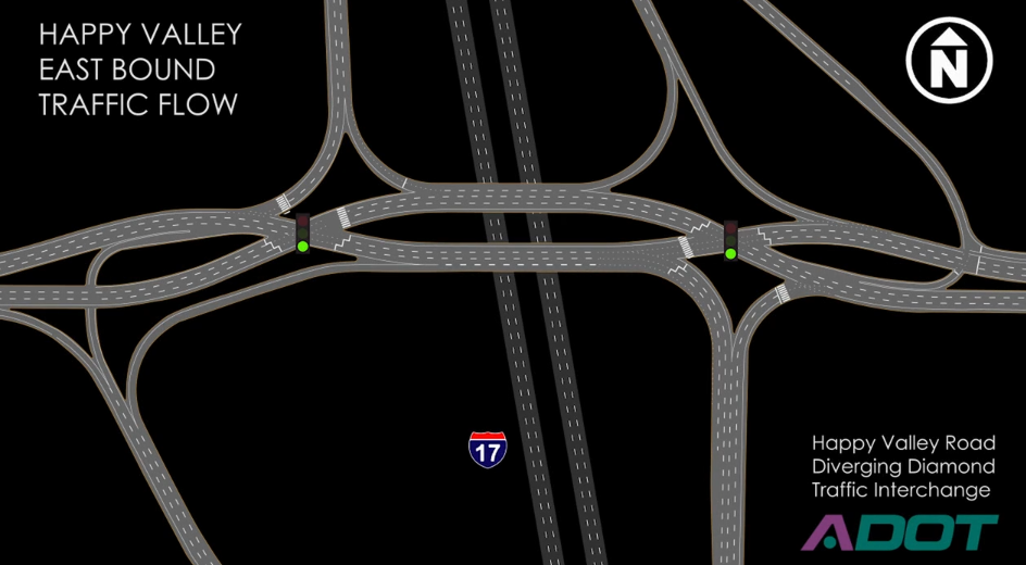 Opening soon: The new diverging diamond interchange on I-17