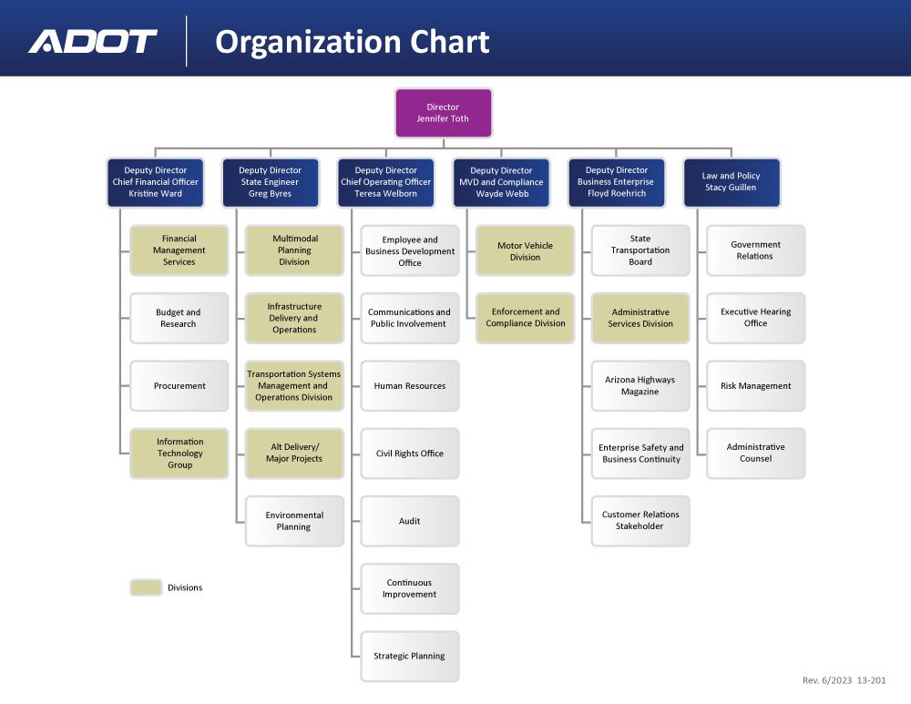 ADOT org chart