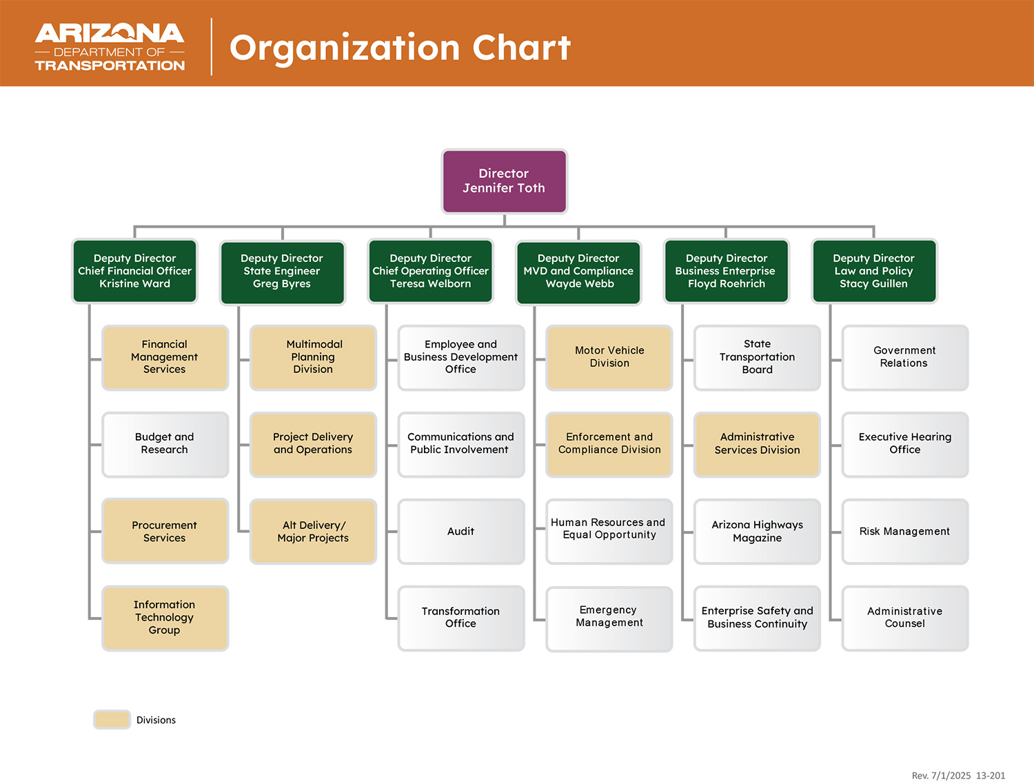ADOT Org Chart July 2025