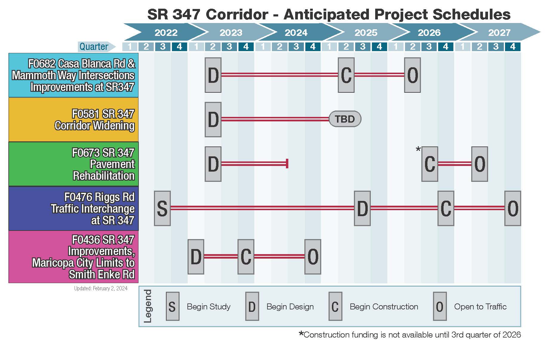 SR 347 Project schedules