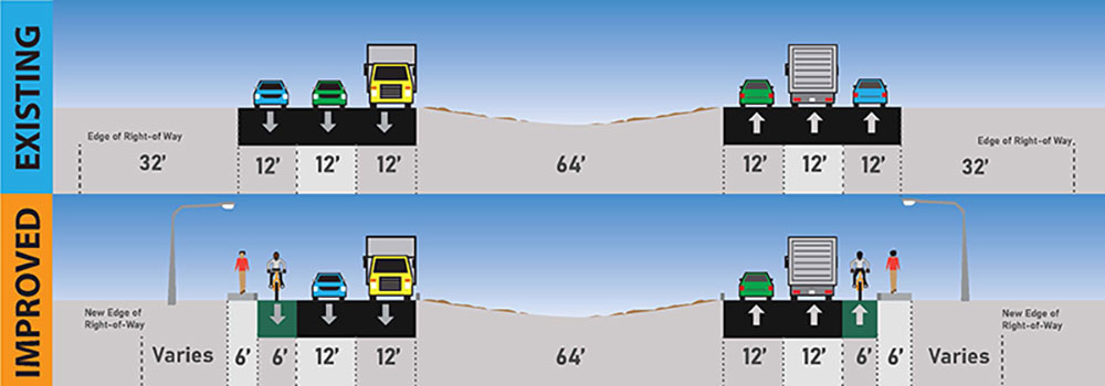 US 60 Sossaman Meridian Project Cross Section