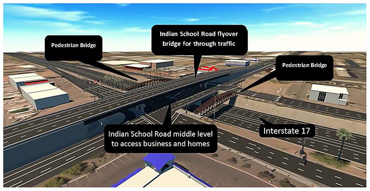 Graphic-of-proposed-3-level-TI