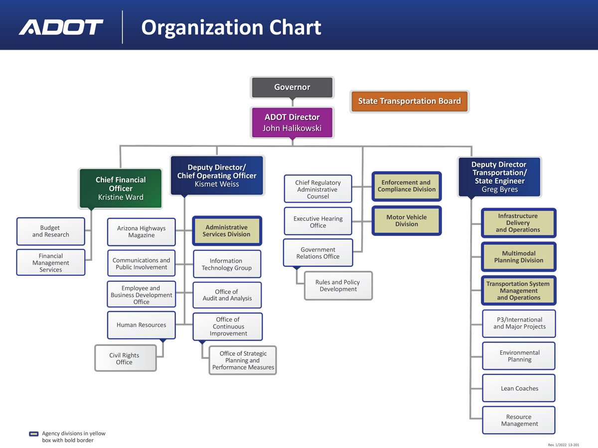 ADOT Organizational Chart