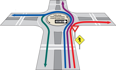 roundabout image