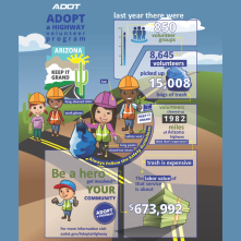 An inforgraphic showing Adopt a Highway's 2023 by the numbers.